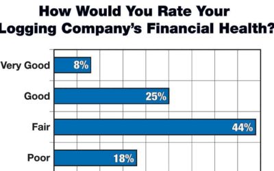 How’s Your Log Supply Chain?