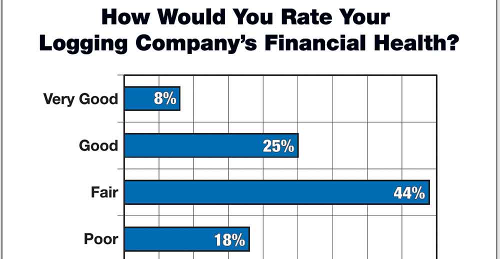 How’s Your Log Supply Chain?